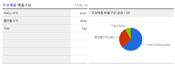 스카이라이프_주요제품