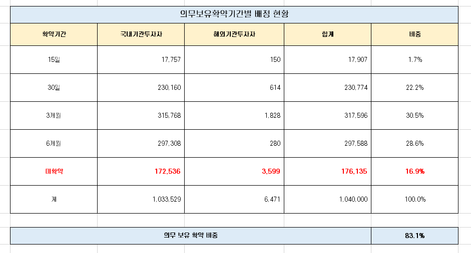  [공모주] 케이옥션 따상 가능성 분석