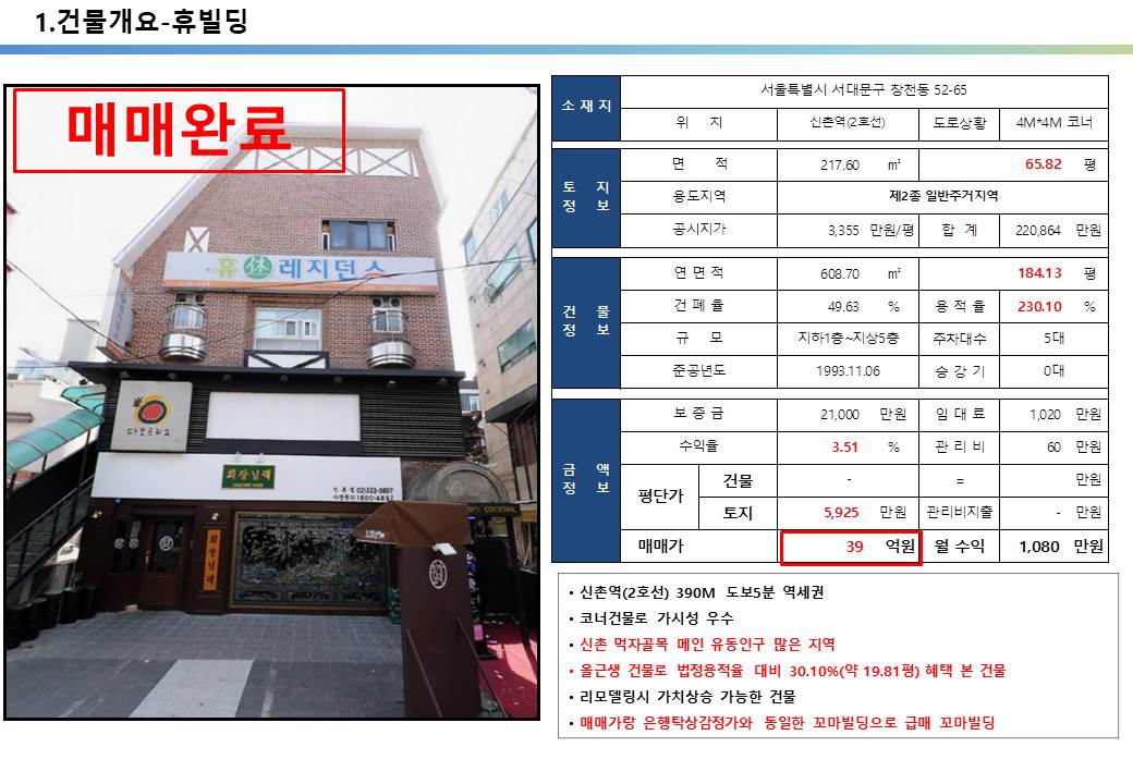  신촌 먹자상권 30억 급매 꼬마빌딩, 수익률 3.5% 임대수익용 5층 꼬마빌딩 투자사례