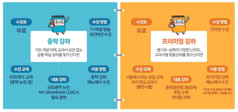  ‘EBS 중학 프리미엄’ 전면 무료 전환!
