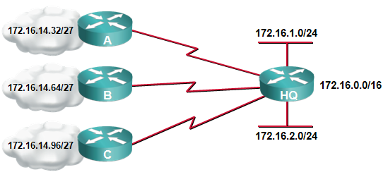  VLSM & Routing Summarization