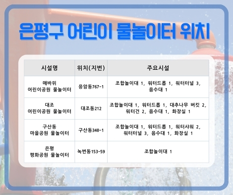 은평구 어린이 물놀이터 위치