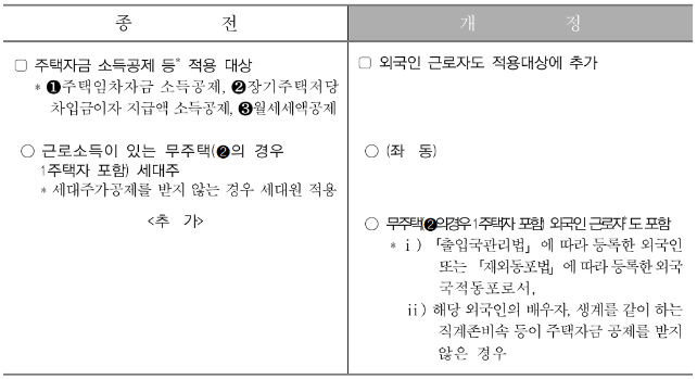 거주자인-외국인-근로자에-대한-소득공제-종전과-개정