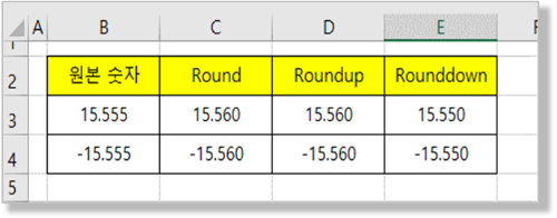 음수인 경우 Round&#44; Roundup&#44; Rounddown 함수의 적용