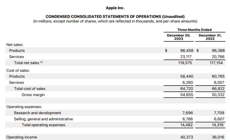 애플(AAPL)의 23년 4분기 실적 발표 3 img