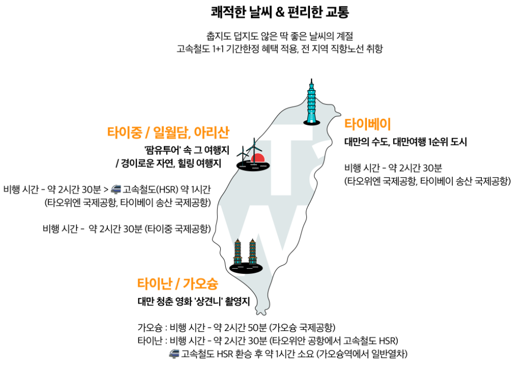 2월 kkday 누구나 사용가능 할인코드&#44; 결제할인 쿠폰&#44; 특가