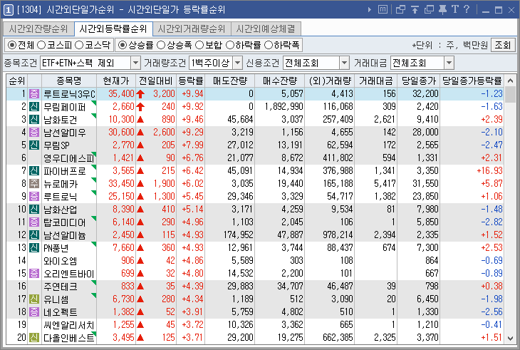 시간외단일가