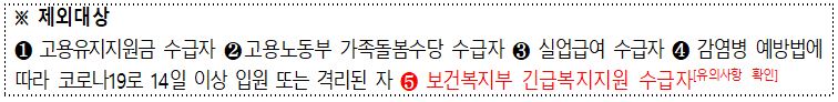 인천 광역시 특수 형태 근로 종사자 프리랜서 무급휴직 근로자 생계비 지원금 신청방법