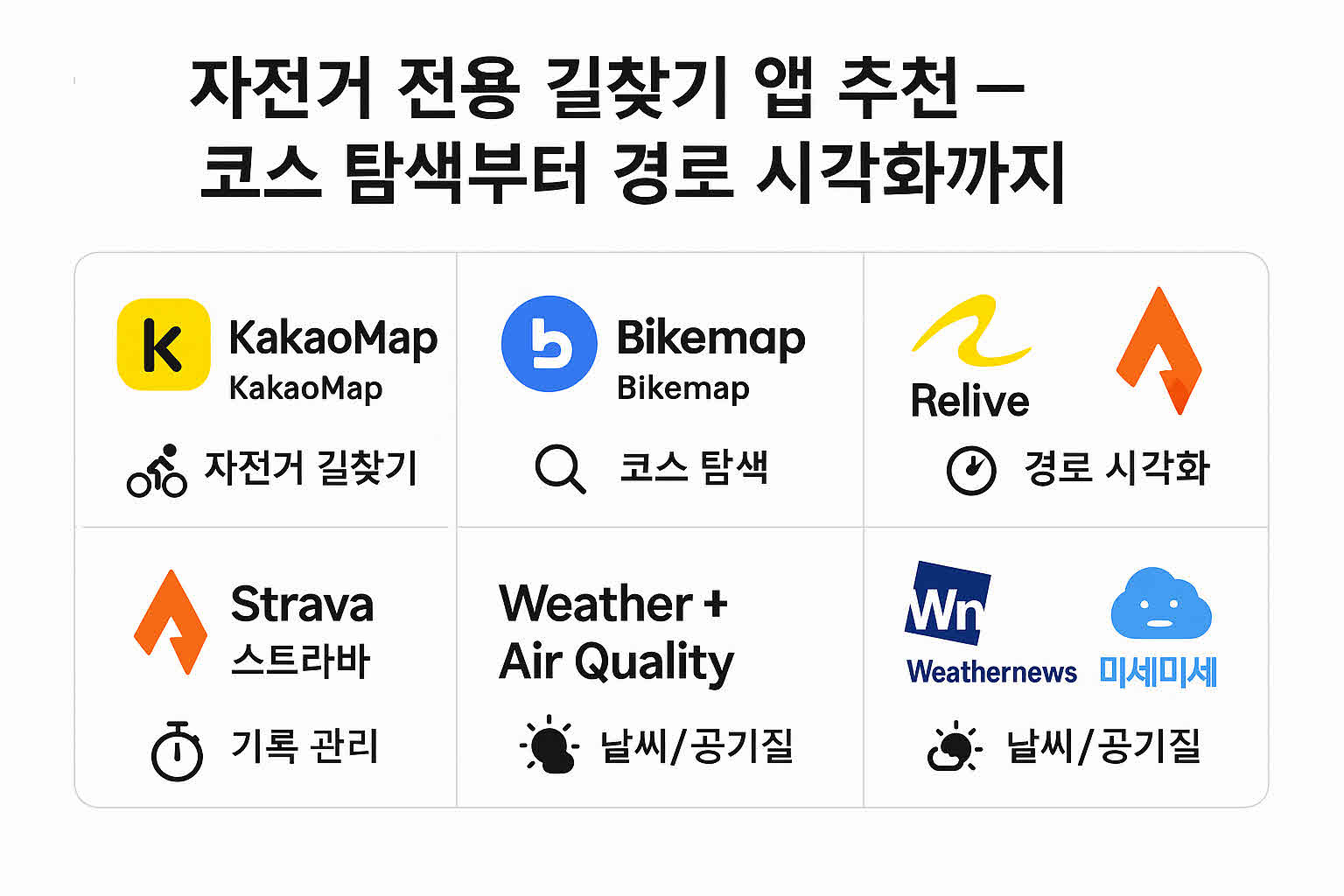 자전거 전용 길찾기 앱 추천
