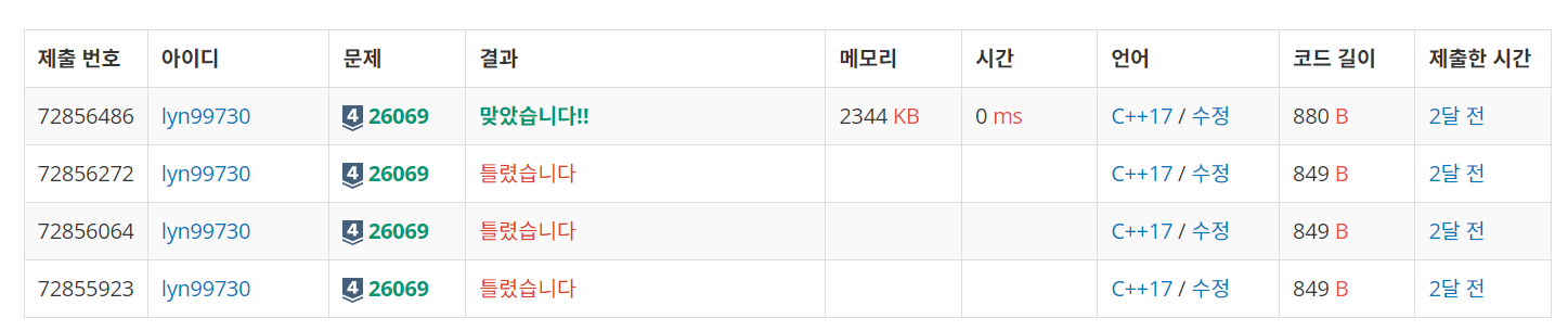 백준 BOJ 26069번 붙임성 좋은 총총이 문제 C++ 제출 결과