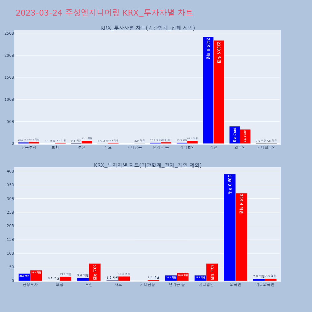 주성엔지니어링_KRX_투자자별_차트