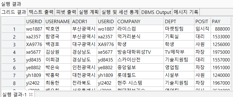 EQUI JOIN 결과