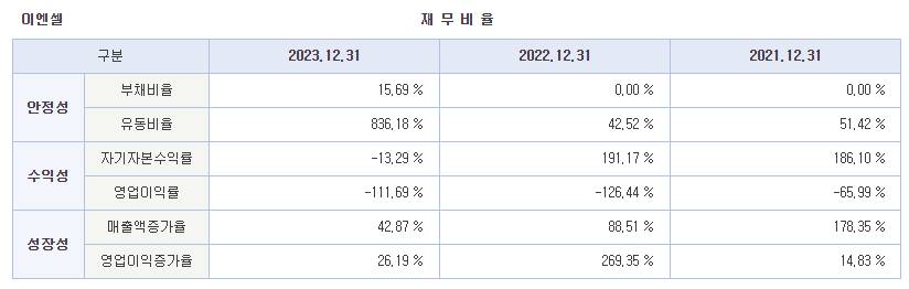 이엔셀 공모주 분석 및 전망