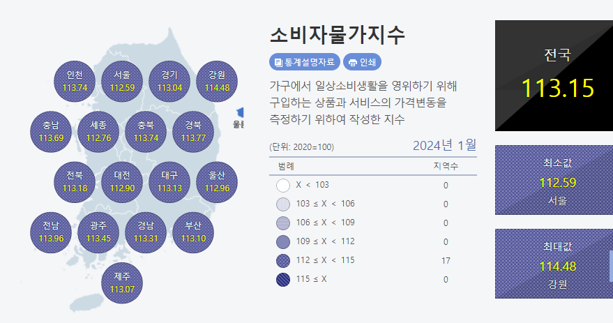 2024년-1월-소비자물가지수