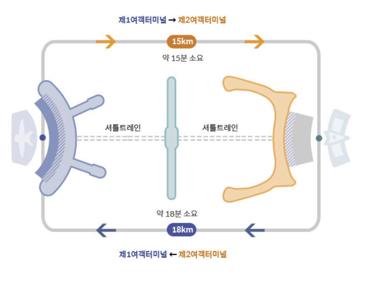 공항셔틀버스