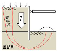 보일링 현상(Boiling)에 대한 정의 및 방지대책