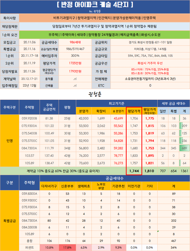  반정 아이파크캐슬 4단지 입주자모집공고 / 평면도 / 분양가