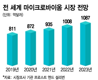 마이크로바이오랩 이미지