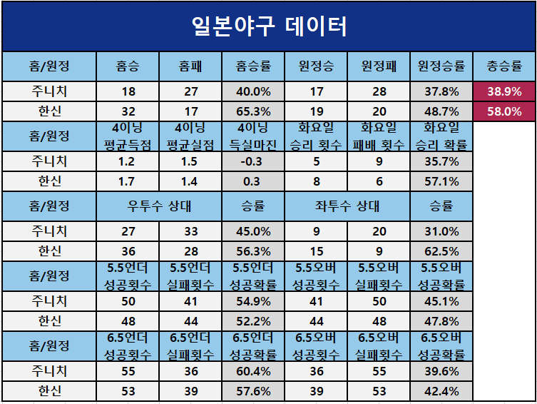 일야데이터