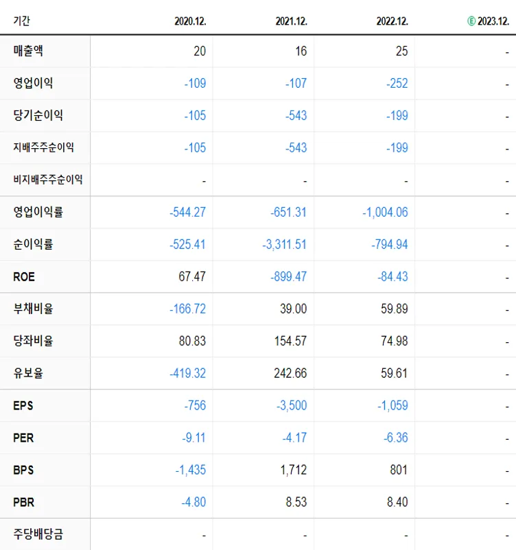 에이비온 재무제표