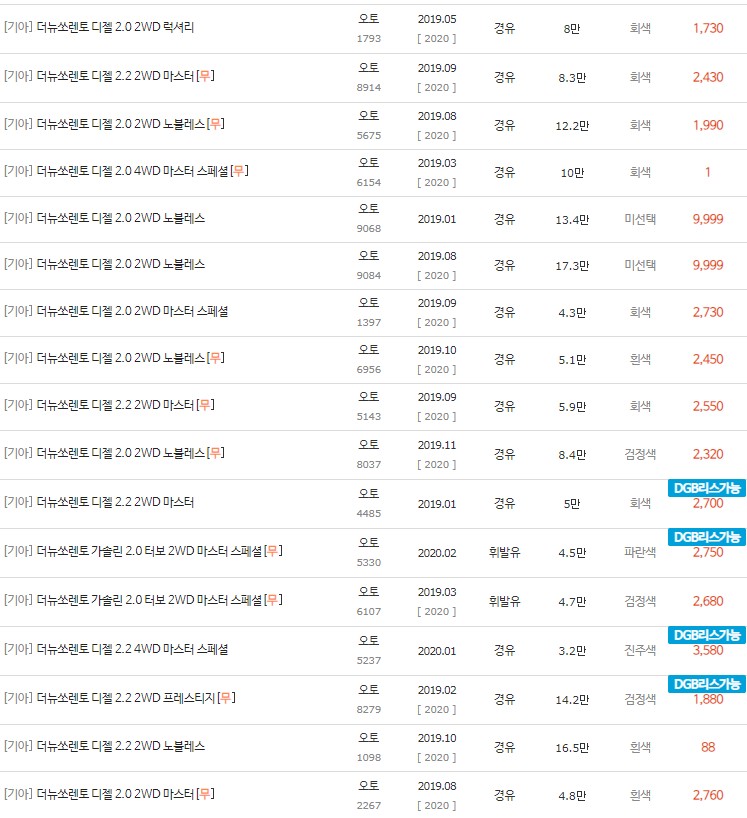 2019~2020년식 더 뉴 쏘렌토 중고차 시세