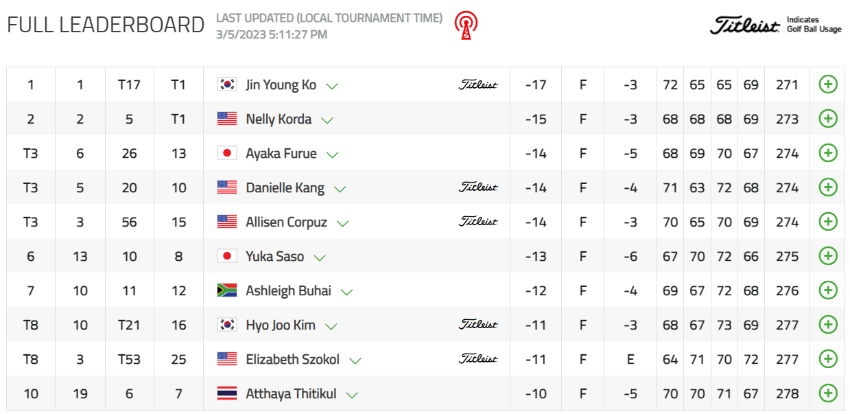 HSBC 위민스 월드 챔피언십 고진영 5