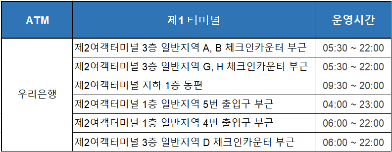 제2 터미널 우리은행 ATM 위치 표 사진