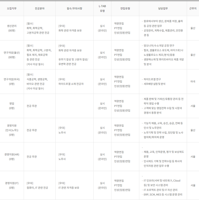  2022년 하반기 롯데정밀화학 신입사원 채용 공고