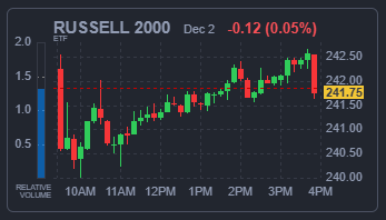 RUSSELL 2000 지수