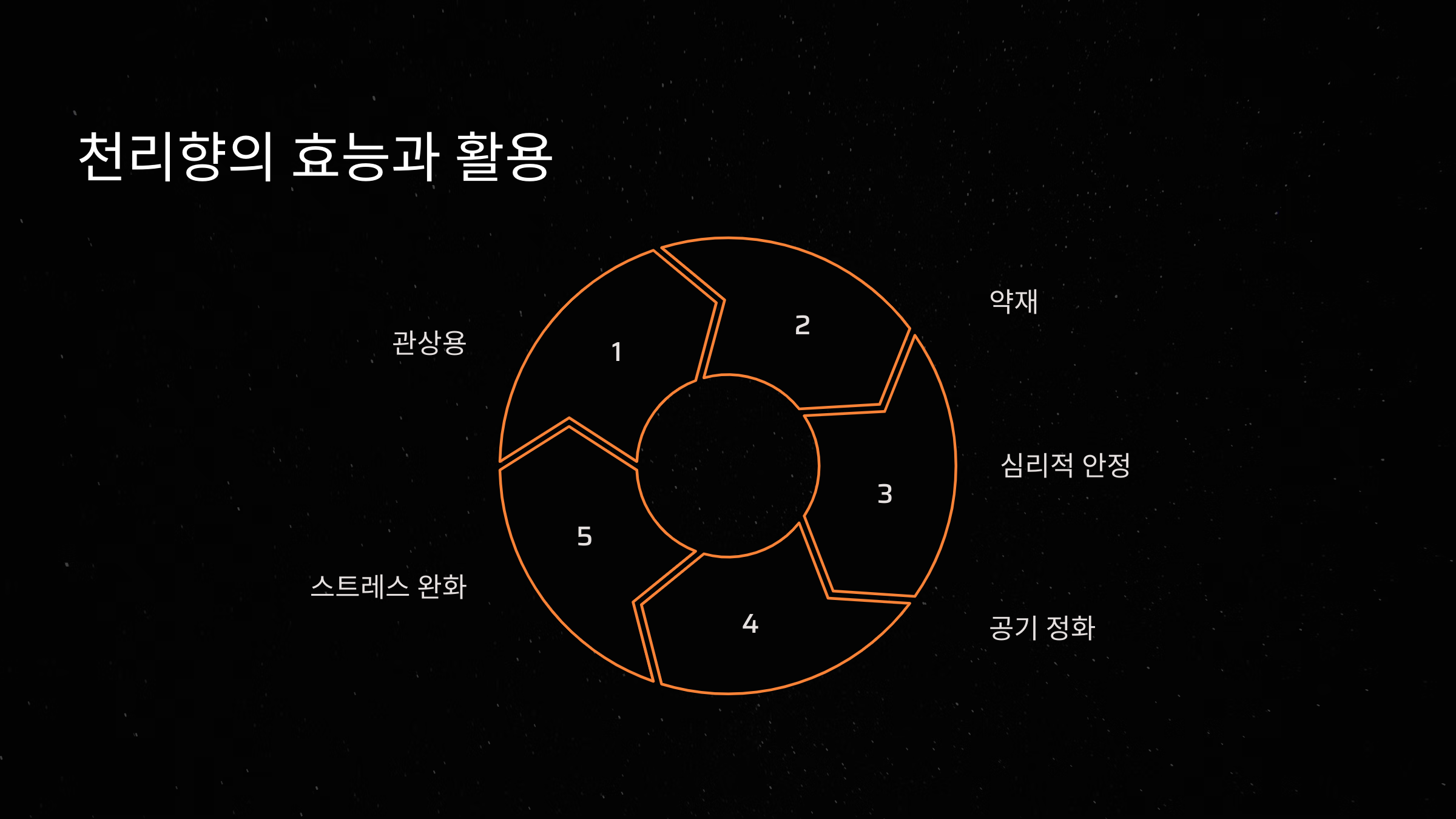 천리향의 효능과 활용