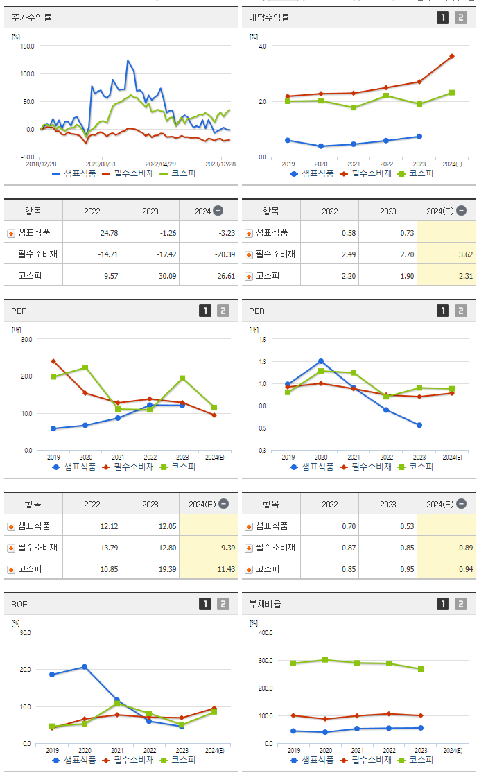 샘표식품_섹터분석