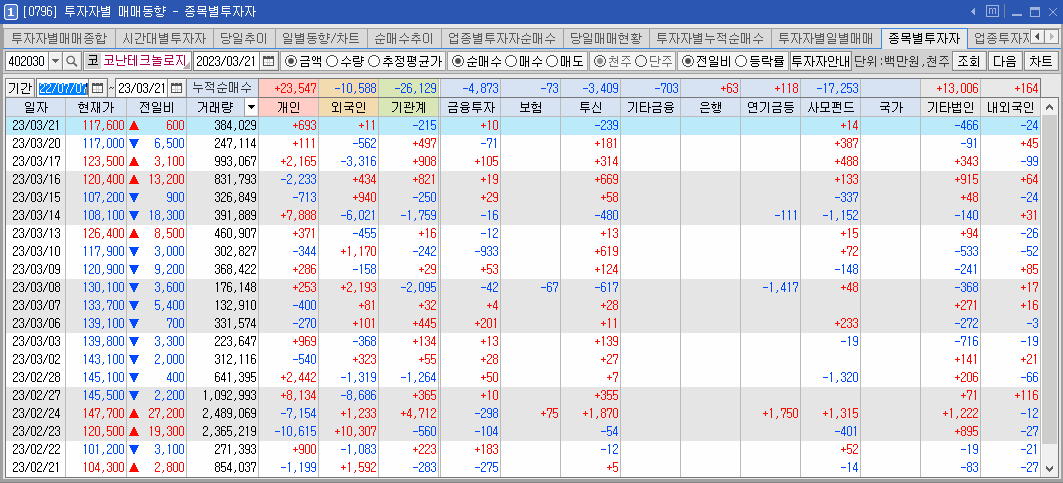 코난테크놀로지-주가-전망-수급-현황-표