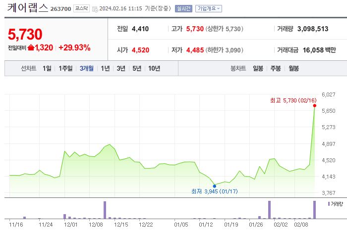 케어랩스 KT 주가 전망과 목표 주가