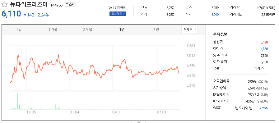 뉴파워프라즈마