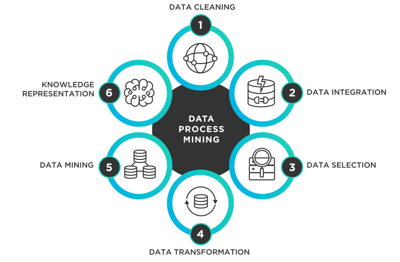  [Machine Learning] Data Mining