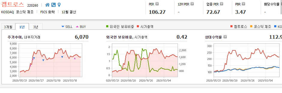 탄소배출권-관련주-