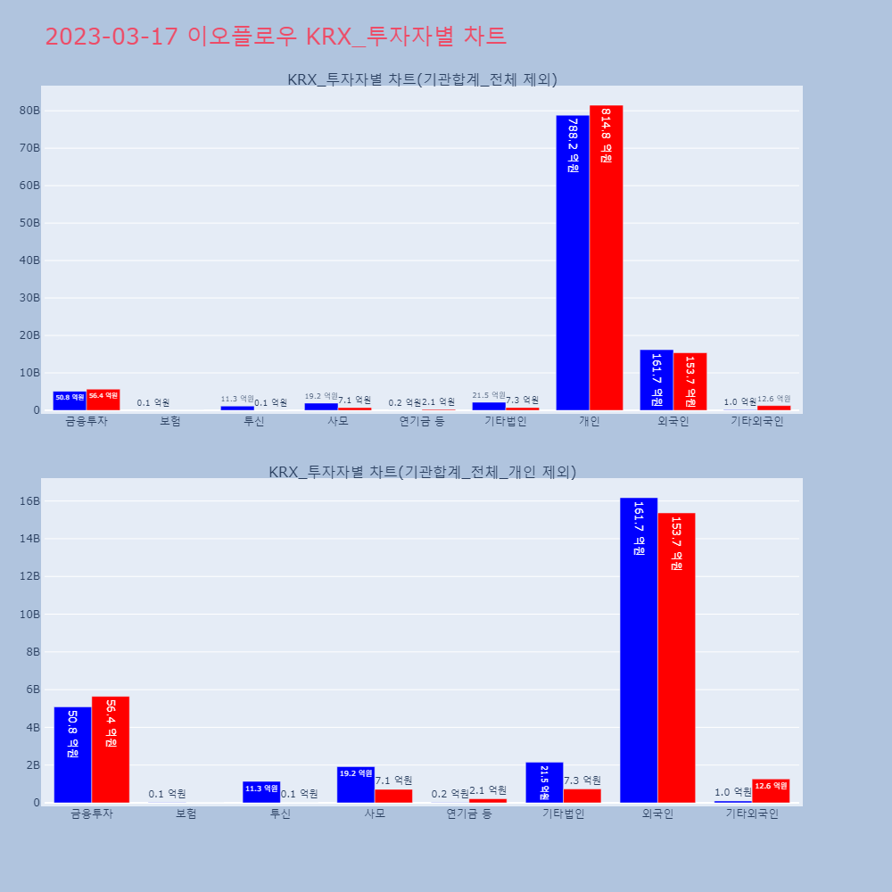 이오플로우_KRX_투자자별_차트