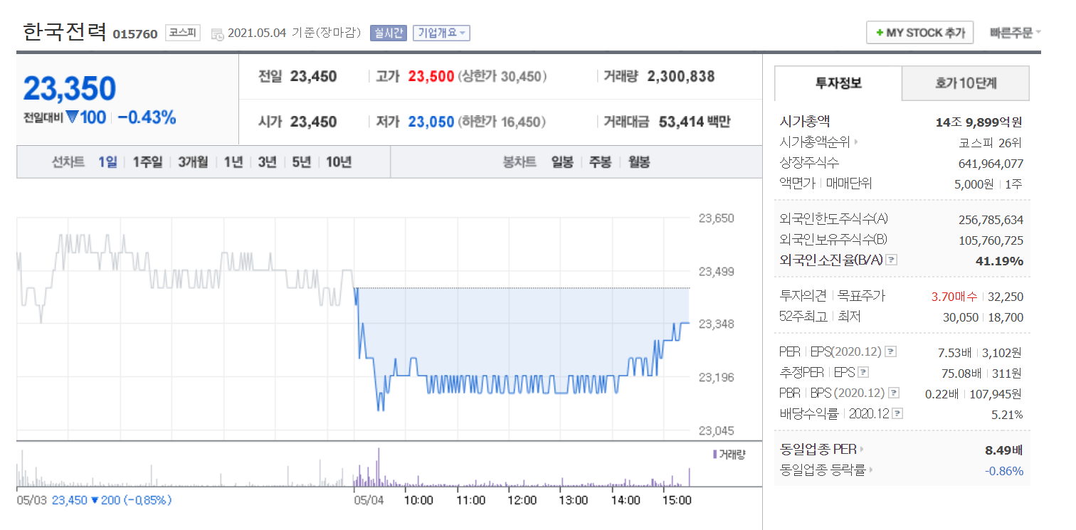 나도 한국전력의 주인이 될 수 있다고? 한국전력 주식에 대해 알아보자! : 네이버 블로그