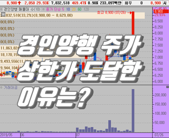  2년 최고 거래량 갱신, 민주당 방문에 경인양행 상한가