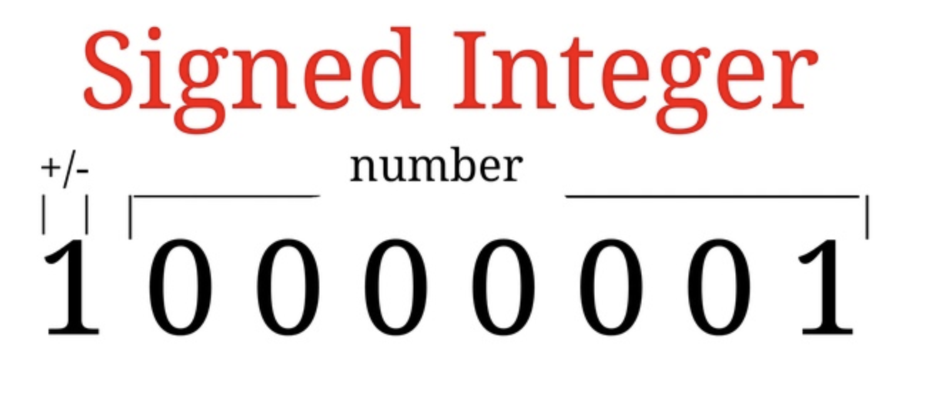 이티의 IT :: 아두이노 변수 unsigned int 정의와 범위