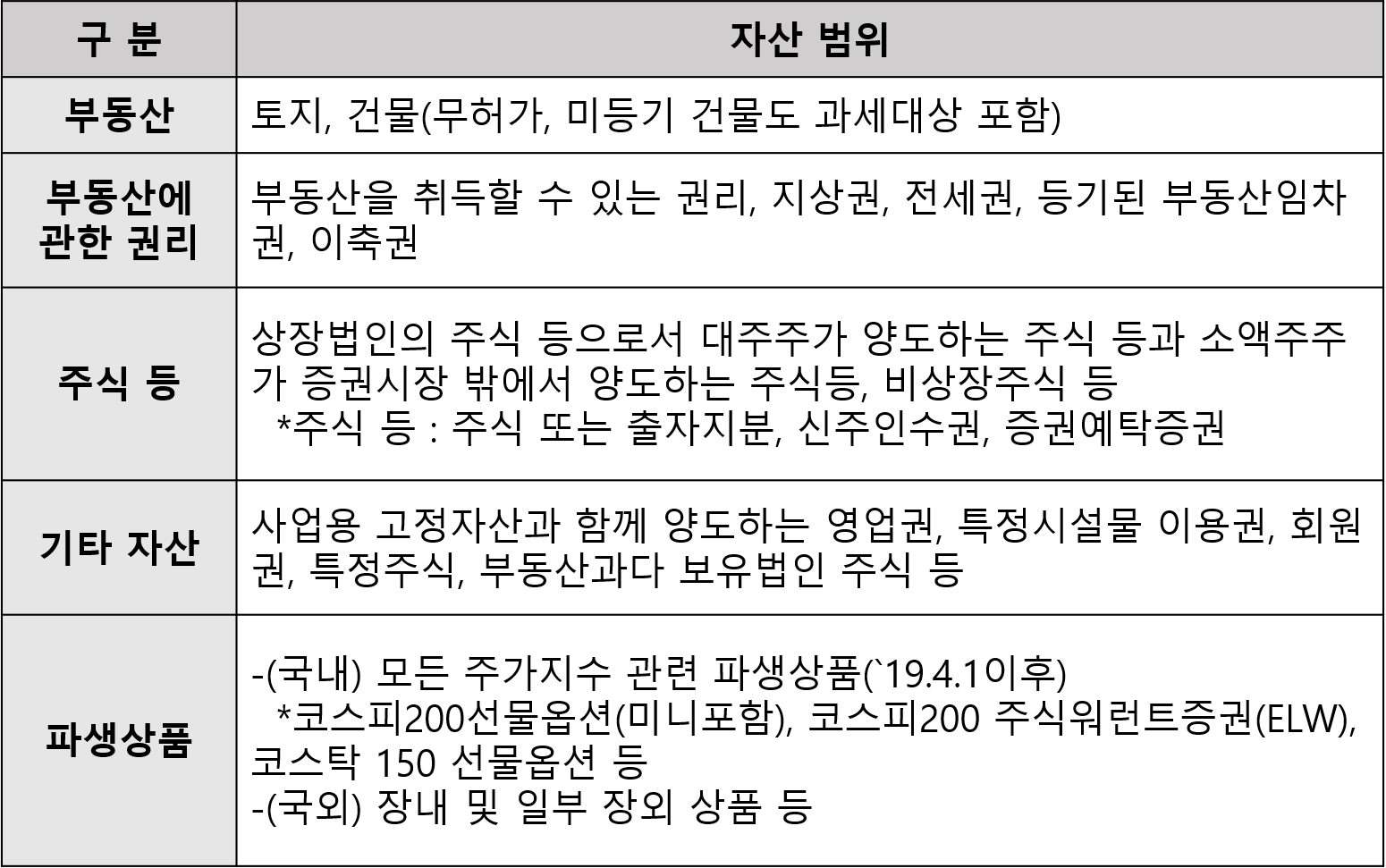 미국 주식 세금 절세 방법, 해외 주식 양도소득세는 얼마일까요? 7