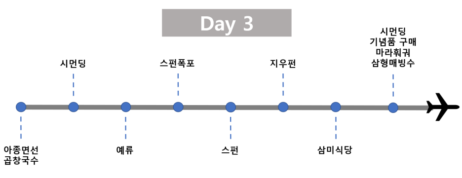  대만 타이베이 여행(22.12.02~05) - 여행일정편 3일차(예스폭지, 삼미식당 포장, 훠궈무한리필)