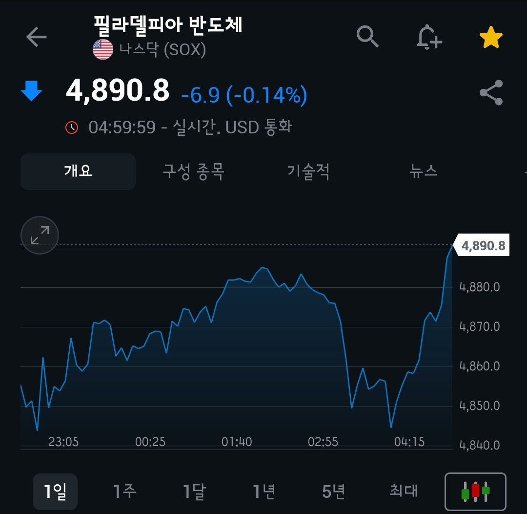 [5월 21일 미국 증시 현황]_아침 10분으로 美 증시 완벽 이해