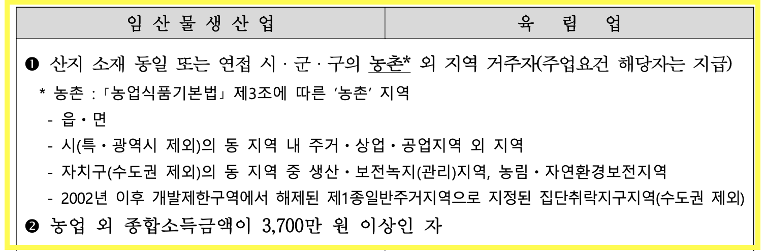 임업직불금-대상