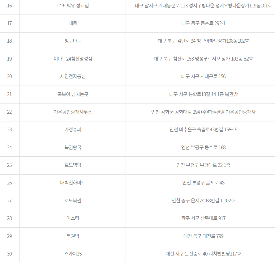 자양사거리가로매점 이미지