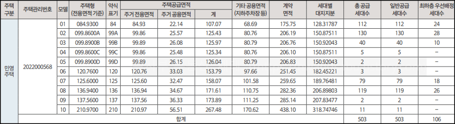 한화-포레나-제주-에듀시티-청약-세대수