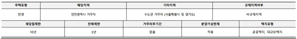 검단아테라자이 분양가 모델하우스 평면도 청약정보