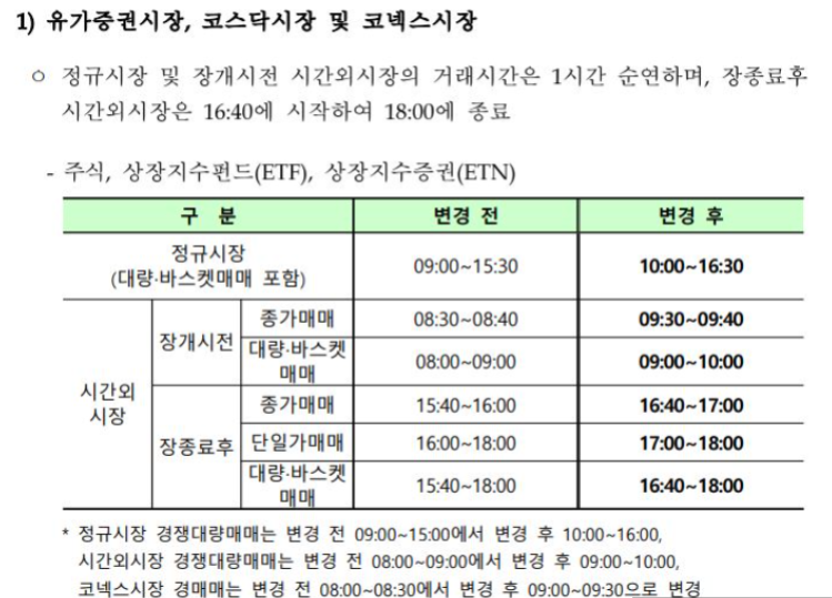 2024 수능 주식시장 개장 거래시간 순연