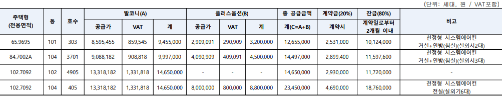 계약취소 옵션비용