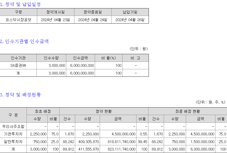 SK증권스팩12호 청약